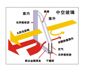 運城恒（héng）耀中空玻璃